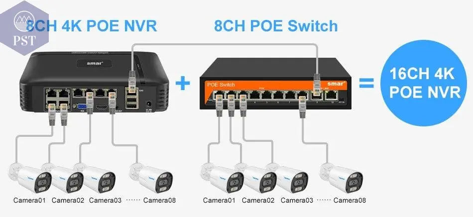 8MP Security Camera System 4K POE NVR Video Surveillance Kit 5MP 4MP Audio Ai Face Detect Color Night Vision IP CCTV Camera Set - Property & Safety Tradings