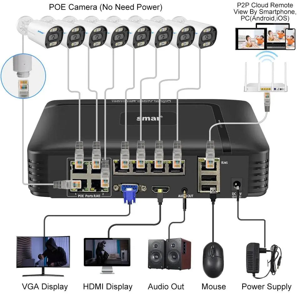 8MP Security Camera System 4K POE NVR Video Surveillance Kit 5MP 4MP Audio Ai Face Detect Color Night Vision IP CCTV Camera Set - Property & Safety Tradings