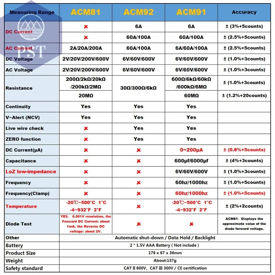 BSIDE Digital Clamp Meter 1mA High-Precision Ammeter Pliers True RMS DC AC Current Car Repair Electrical Temp Tester Multimeter PST PS Tradings