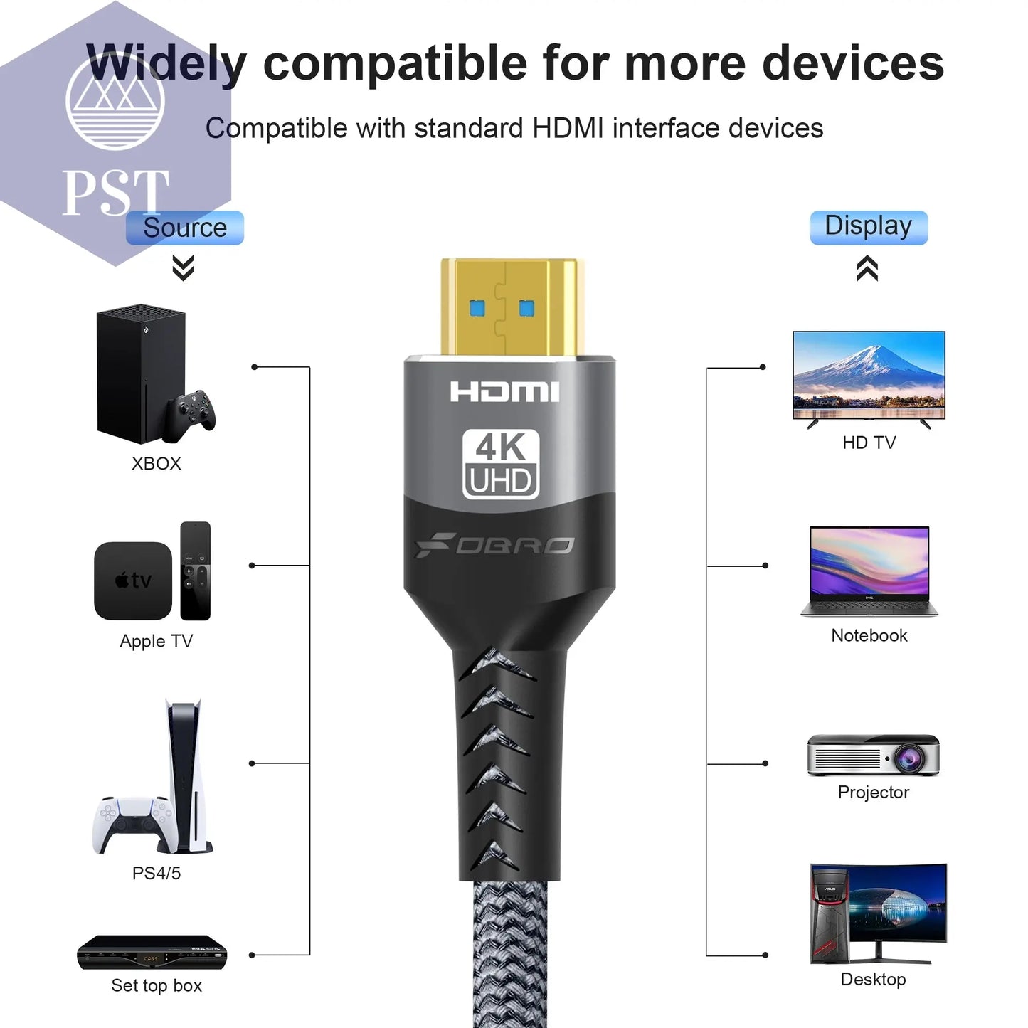 HDMI-kompatibles Kabel HDMI 2,0 4k 60Hz HDMI-Kabel 6,6 Fuß, 18 Gbit/s Hoch geschwindigkeit 2,0 geflochtenes Kabel kompatibler TV PS3/4 Projektor 1m 2m 3m PST PS Tradings