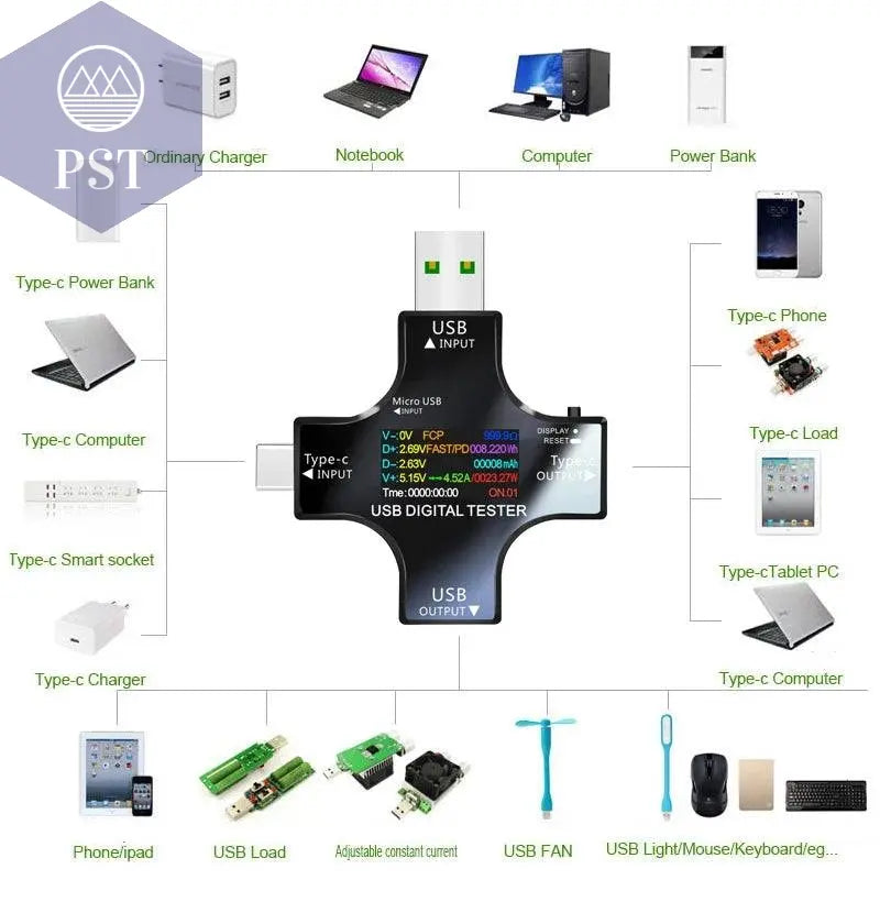 Power Bank USB-C Charger USB Output Display Interface PST PS Tradings PST PS Tradings PST PS Tradings Power Bank USB-C Charger USB Output Display Interface