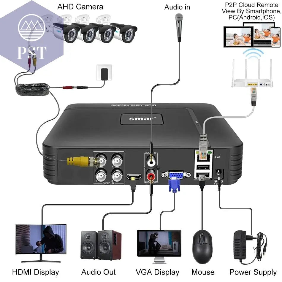 Smar 5MP Security Camera System Witth 18M Wired Cable Video Surveillance Kit Indoor Outdoor Waterproof CCTV Camera 5 in 1 DVR PST PS Tradings PST PS Tradings PST PS Tradings