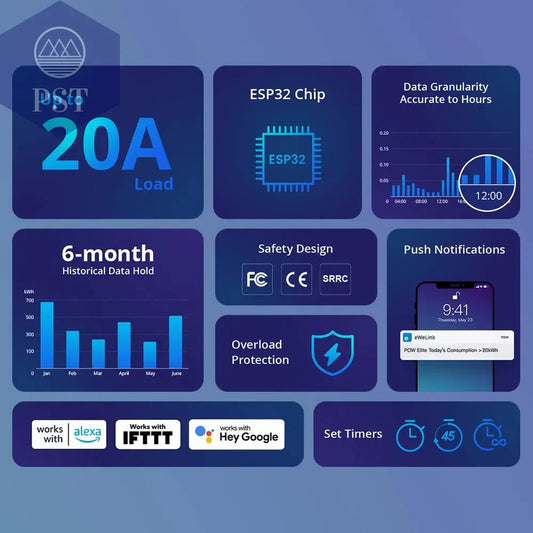 Sonoff Pow R3 16A /20A Wifi Smart Switch Höhere Genauigkeit Stromverbrauch Messen Monitor Strom Energie Verwendung Funktioniert mit Alexa PST PS Tradings