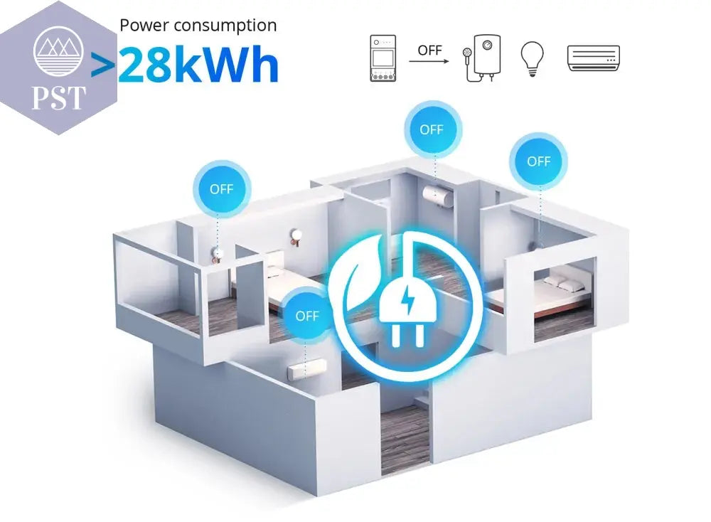 Sonoff Pow R3 16A /20A Wifi Smart Switch Höhere Genauigkeit Stromverbrauch Messen Monitor Strom Energie Verwendung Funktioniert mit Alexa PST PS Tradings