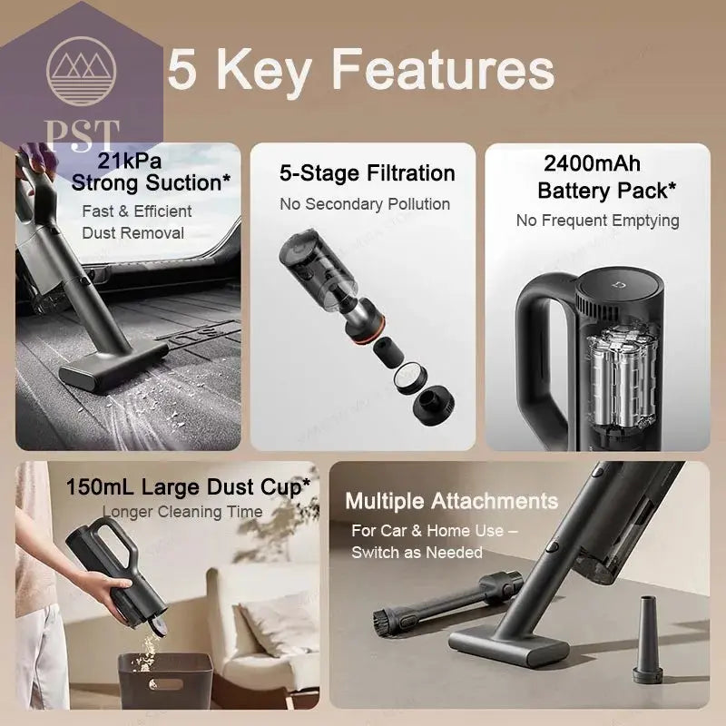 XIAOMI MIJIA Kabelloser Staubsauger 21kPa PST PS Tradings Staubsauger PST PS Tradings PST PS Tradings