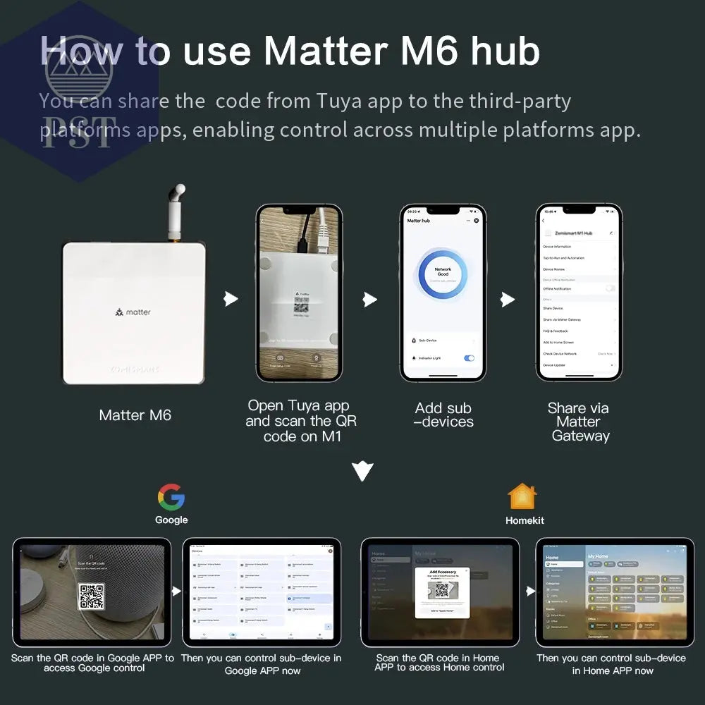 Zemismart Hub Matter Zigbee Smart Home HUB Smart Home Controller PST PS Tradings Zubehör PST PS Tradings PST PS Tradings