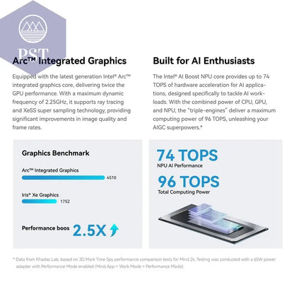 Khadas Mind 2s Mini PC: Intel Core Ultra 7, 64GB PST PS Tradings Computers PST PS Tradings  PST PS Tradings Khadas Mind 2s Mini PC: Intel Core Ultra 7, 64GB Computers