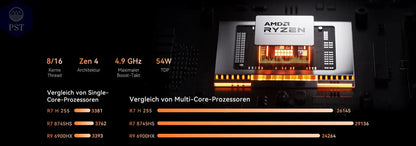 Mini PC ACEMAGIC W1 Ryzen 7 32GB DDR5 1TB PST PS Tradings Mini PC Mini PC Mini PC ACEMAGIC W1 Ryzen 7 32GB DDR5 1TB