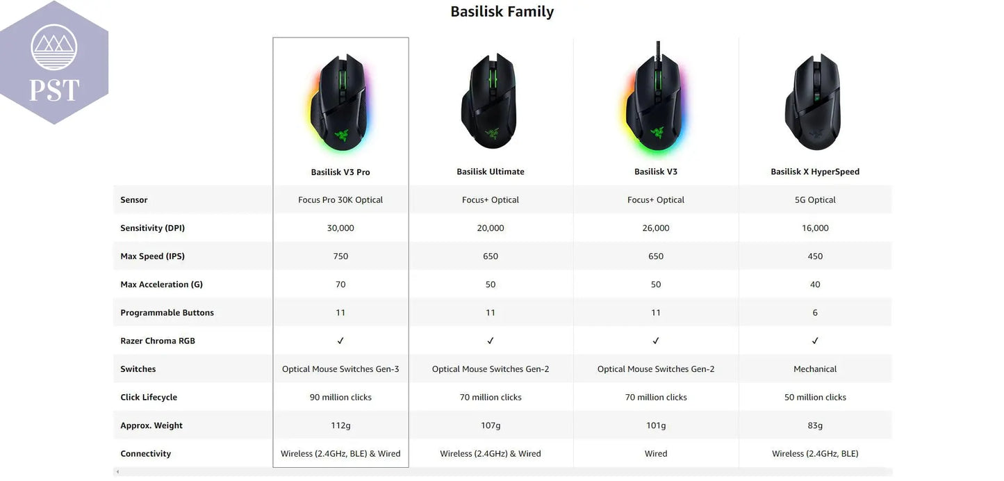 Razer Basilisk V3 Pro Wireless Gaming Mouse PST PS Tradings Gaming Mouse Gaming Mouse