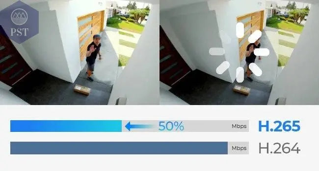 Reolink 4K Security Camera Smart Detection 8MP Wi-Fi 6 Tech Surveillance Cameras Onvif 2.4G/5Ghz Wireless 5MP Outdoor IP Camera - Property & Safety Tradings